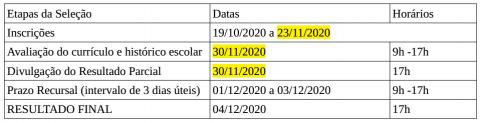 PRORROGAÇÃO SELEÇÃO MESTRADO 2021.1 PRORROGAÇÃO SELEÇÃO MESTRADO 2021.1